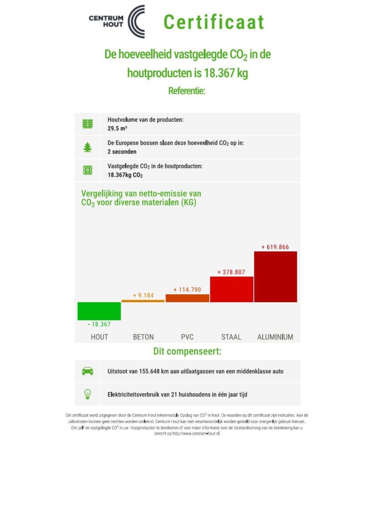 Bouwbedrijf van Engen BV - Ecologische woning, Schalkwijk - Vastgelegde CO2 (Centrum Hout)